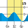 Tide chart for Montezuma Slough, Suisun Bay, California on 2023/04/15