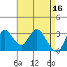 Tide chart for Montezuma Slough, Suisun Bay, California on 2023/04/16