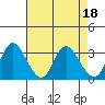 Tide chart for Montezuma Slough, Suisun Bay, California on 2023/04/18
