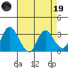Tide chart for Montezuma Slough, Suisun Bay, California on 2023/04/19