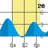 Tide chart for Montezuma Slough, Suisun Bay, California on 2023/04/20