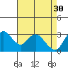 Tide chart for Montezuma Slough, Suisun Bay, California on 2023/04/30