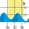 Tide chart for Montezuma Slough, Suisun Bay, California on 2023/04/3