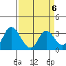 Tide chart for Montezuma Slough, Suisun Bay, California on 2023/04/6