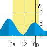 Tide chart for Montezuma Slough, Suisun Bay, California on 2023/04/7