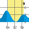 Tide chart for Montezuma Slough, Suisun Bay, California on 2023/04/9