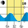 Tide chart for Montezuma Slough, Suisun Bay, California on 2023/06/10