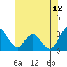 Tide chart for Montezuma Slough, Suisun Bay, California on 2023/06/12