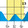 Tide chart for Montezuma Slough, Suisun Bay, California on 2023/06/13