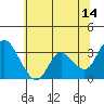 Tide chart for Montezuma Slough, Suisun Bay, California on 2023/06/14