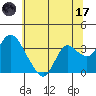 Tide chart for Montezuma Slough, Suisun Bay, California on 2023/06/17