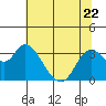 Tide chart for Montezuma Slough, Suisun Bay, California on 2023/06/22