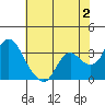 Tide chart for Montezuma Slough, Suisun Bay, California on 2023/06/2