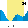 Tide chart for Montezuma Slough, Suisun Bay, California on 2023/06/30