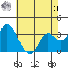 Tide chart for Montezuma Slough, Suisun Bay, California on 2023/06/3