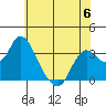 Tide chart for Montezuma Slough, Suisun Bay, California on 2023/06/6