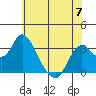 Tide chart for Montezuma Slough, Suisun Bay, California on 2023/06/7