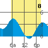 Tide chart for Montezuma Slough, Suisun Bay, California on 2023/06/8
