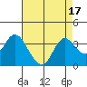 Tide chart for Montezuma Slough, Suisun Bay, California on 2023/08/17