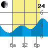 Tide chart for Montezuma Slough, Suisun Bay, California on 2023/08/24