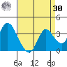 Tide chart for Montezuma Slough, Suisun Bay, California on 2023/08/30