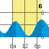 Tide chart for Montezuma Slough, Suisun Bay, California on 2023/08/6