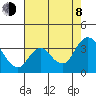 Tide chart for Montezuma Slough, Suisun Bay, California on 2023/08/8