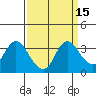 Tide chart for Montezuma Slough, Suisun Bay, California on 2023/09/15