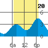 Tide chart for Montezuma Slough, Suisun Bay, California on 2023/09/20