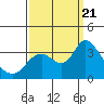 Tide chart for Montezuma Slough, Suisun Bay, California on 2023/09/21