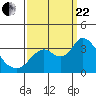 Tide chart for Montezuma Slough, Suisun Bay, California on 2023/09/22
