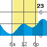 Tide chart for Montezuma Slough, Suisun Bay, California on 2023/09/23