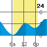 Tide chart for Montezuma Slough, Suisun Bay, California on 2023/09/24