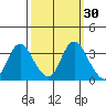 Tide chart for Montezuma Slough, Suisun Bay, California on 2023/09/30