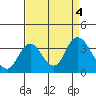 Tide chart for Montezuma Slough, Suisun Bay, California on 2023/09/4