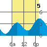 Tide chart for Montezuma Slough, Suisun Bay, California on 2023/09/5