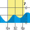 Tide chart for Montezuma Slough, Suisun Bay, California on 2023/09/7