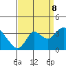 Tide chart for Montezuma Slough, Suisun Bay, California on 2023/09/8