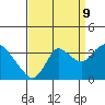 Tide chart for Montezuma Slough, Suisun Bay, California on 2023/09/9