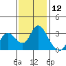 Tide chart for Montezuma Slough, Suisun Bay, California on 2023/11/12