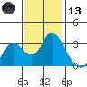 Tide chart for Montezuma Slough, Suisun Bay, California on 2023/11/13