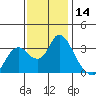 Tide chart for Montezuma Slough, Suisun Bay, California on 2023/11/14