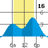 Tide chart for Montezuma Slough, Suisun Bay, California on 2023/11/16