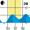 Tide chart for Montezuma Slough, Suisun Bay, California on 2023/11/20