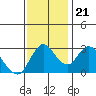 Tide chart for Montezuma Slough, Suisun Bay, California on 2023/11/21
