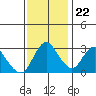 Tide chart for Montezuma Slough, Suisun Bay, California on 2023/11/22