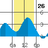 Tide chart for Montezuma Slough, Suisun Bay, California on 2023/11/26