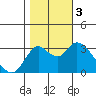 Tide chart for Montezuma Slough, Suisun Bay, California on 2023/11/3