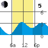 Tide chart for Montezuma Slough, Suisun Bay, California on 2023/11/5