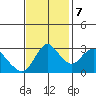 Tide chart for Montezuma Slough, Suisun Bay, California on 2023/11/7
